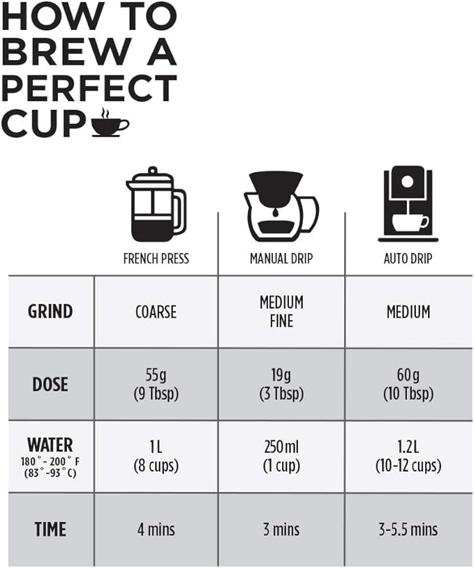 Club Coffee Craft Roasters | 100% Colombian Swiss Water Decaf | Medium Roast Whole Bean Coffee | Case of 4 x 2 Pound Bags - Ships Free Within Canada on Orders Above CAD $199